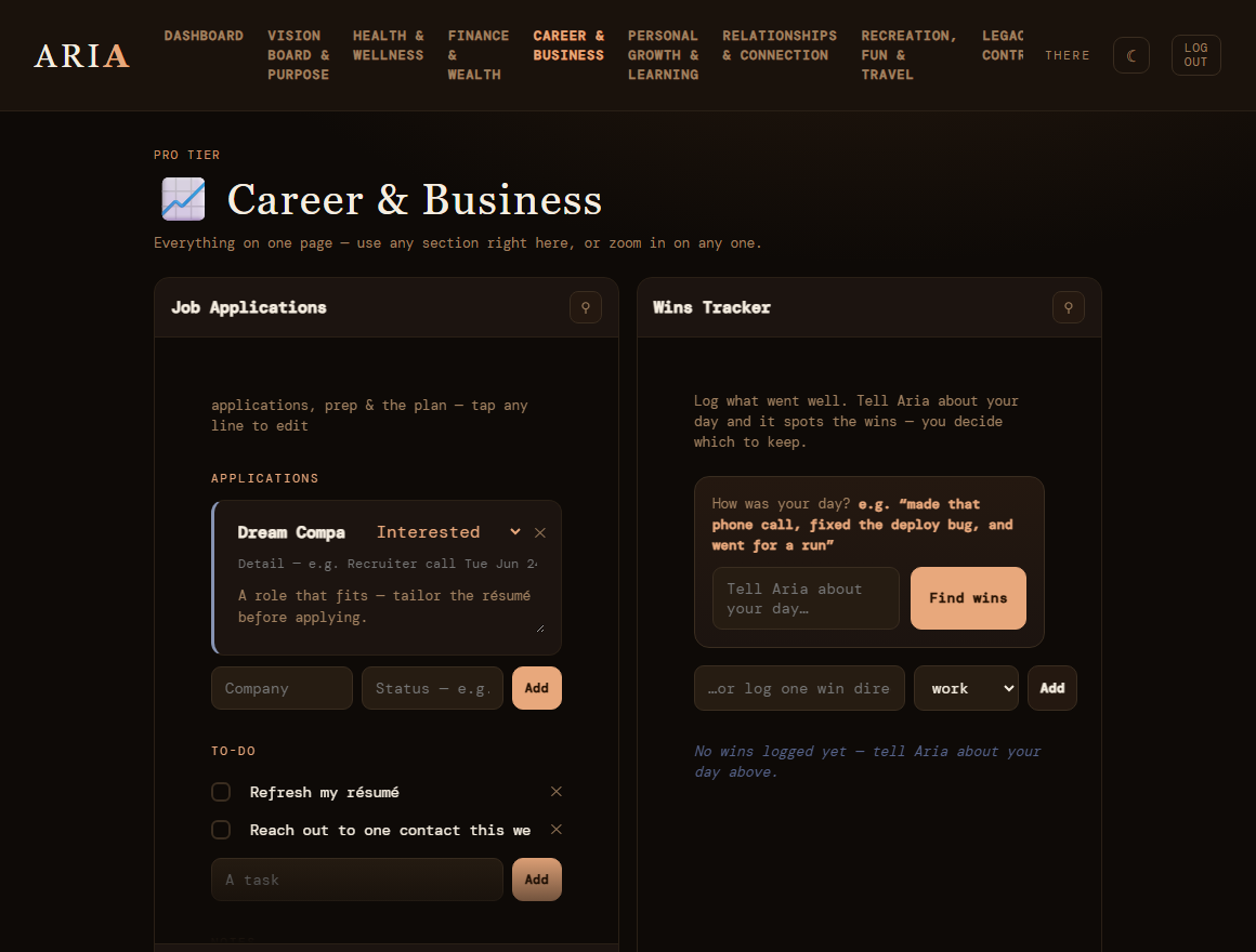 Aria Career & Business dashboard