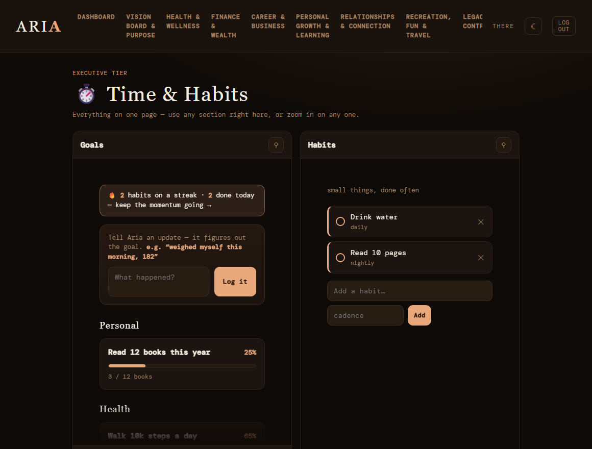 Aria Time & Habits dashboard