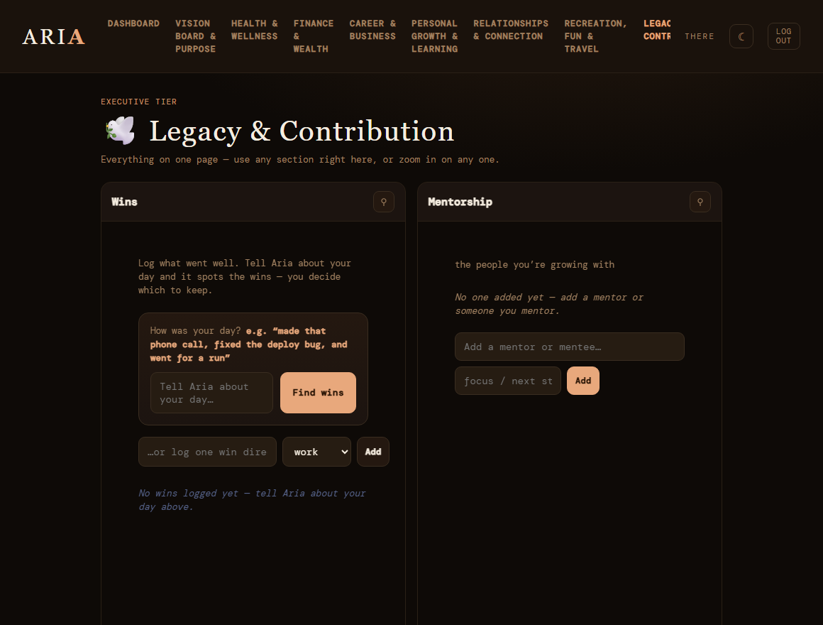 Aria Legacy & Contribution dashboard