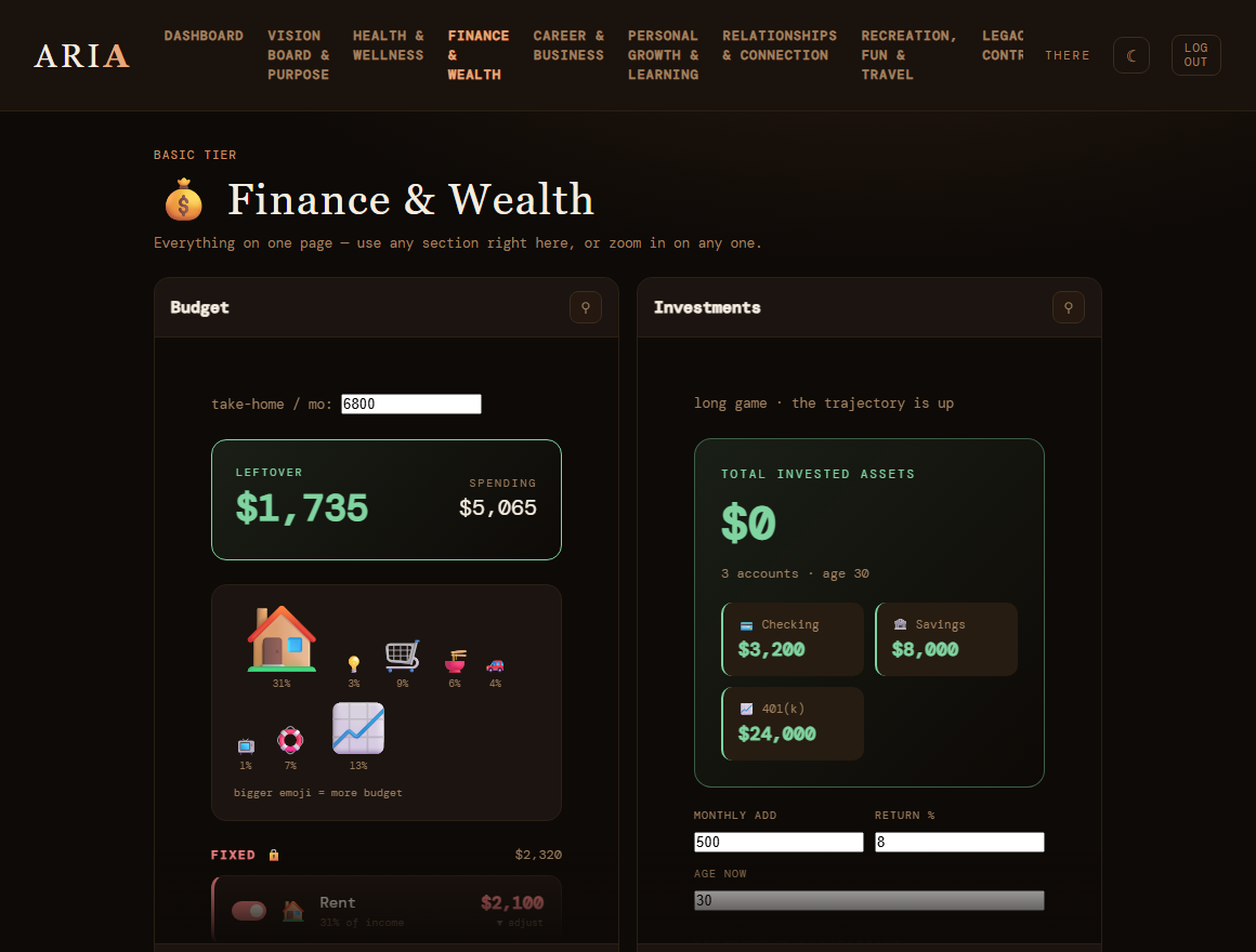 Aria Finance & Wealth dashboard