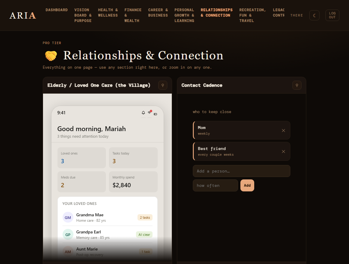 Aria Relationships & Connection dashboard