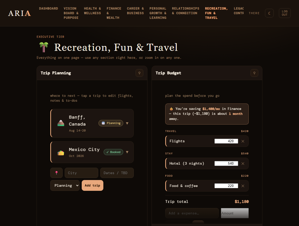 Aria Recreation & Travel dashboard